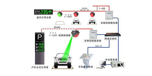 智能停車場無人值守系統與智能水務系統 現代城市基礎設施的雙核引擎