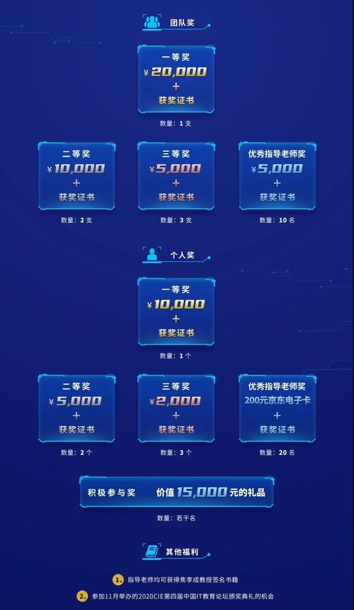 從三本復讀到年薪201萬 逆襲的本質是抓住每一次提升的機會