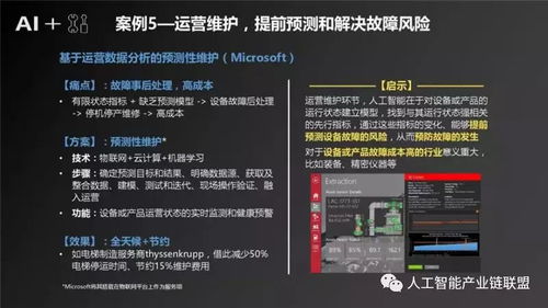 人工智能在制造業(yè)的應(yīng)用軟件開發(fā)與產(chǎn)業(yè)發(fā)展深度研究報(bào)告
